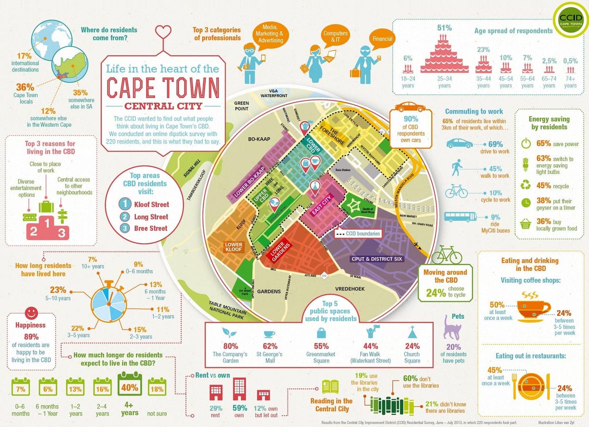 panghukom distrito mapa Cape Town