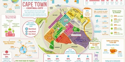 Panghukom distrito mapa Cape Town